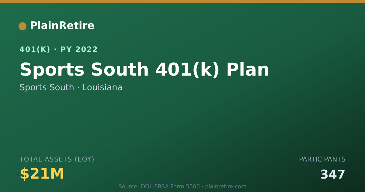Shareable card for Sports South 401(k) Plan (2022)