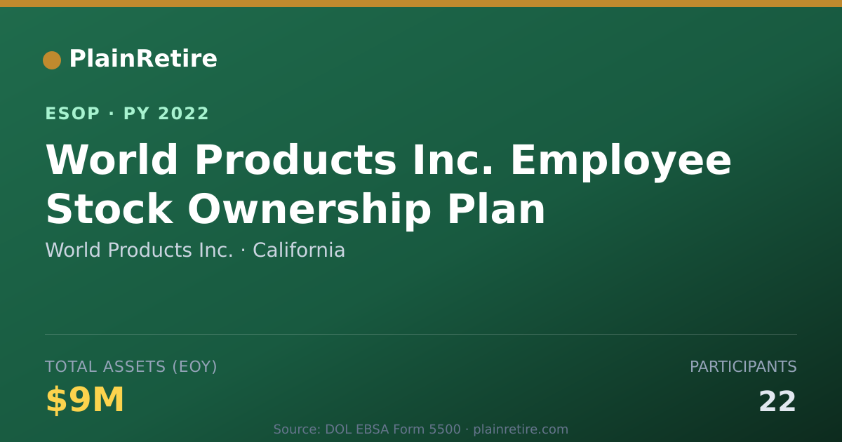 Shareable card for World Products Inc. ESOP (2022)