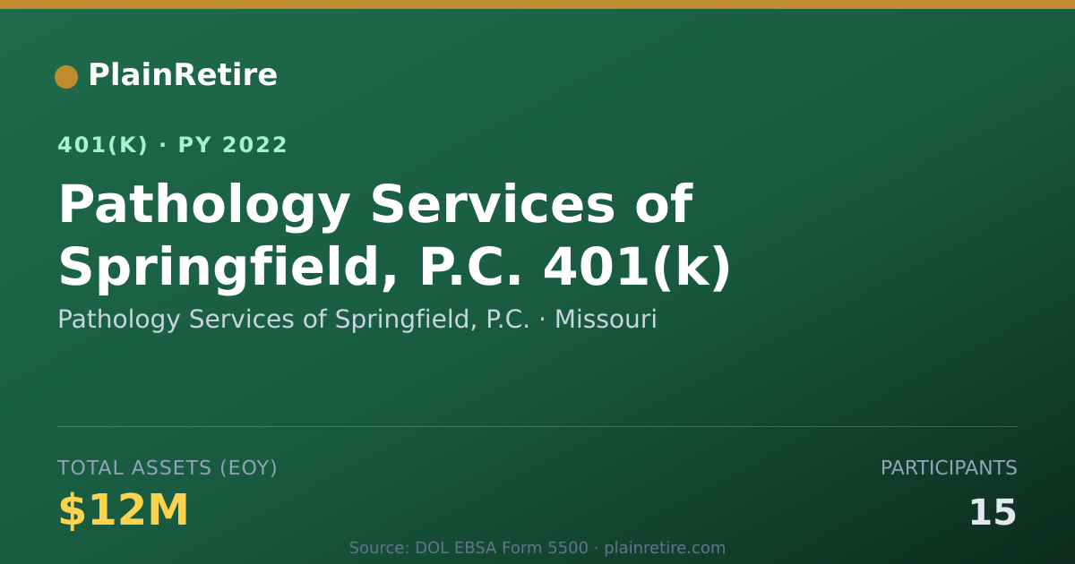 Shareable card for Pathology Services of Springfield, P.C. 401(k) Plan (2022)
