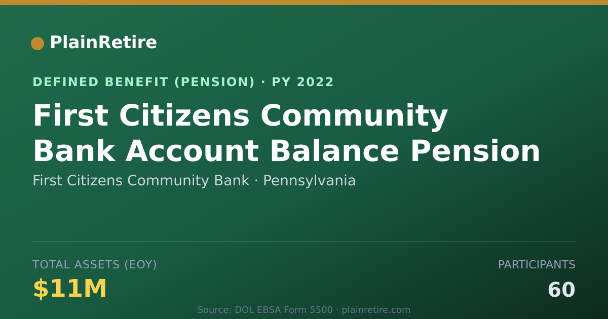 Shareable card for First Citizens Community Bank Pension Plan (2022)