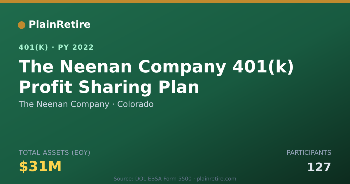 Shareable card for The Neenan Company 401(k) Plan (2022)
