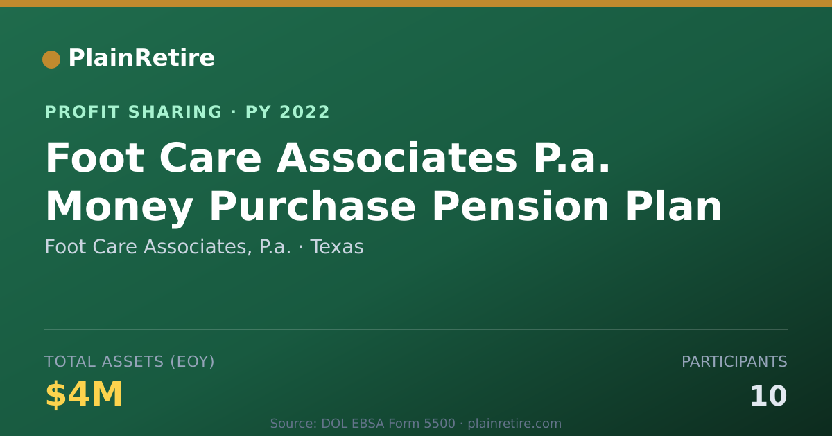 Shareable card for Foot Care Associates, P.a. Profit Sharing Plan (2022)