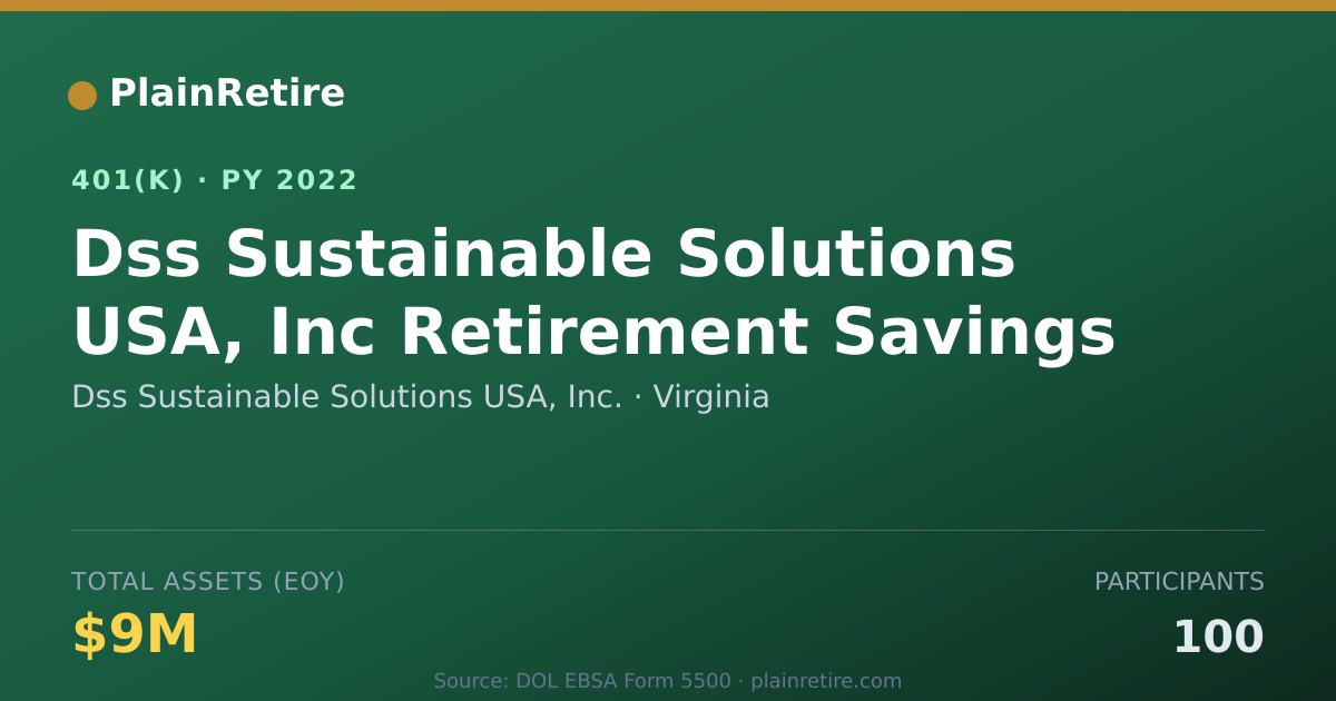Shareable card for Dss Sustainable Solutions USA, Inc. 401(k) Plan (2022)