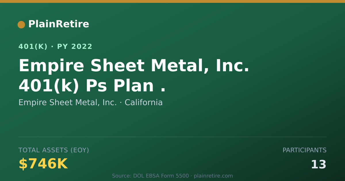 Shareable card for Empire Sheet Metal, Inc. 401(k) Plan (2022)