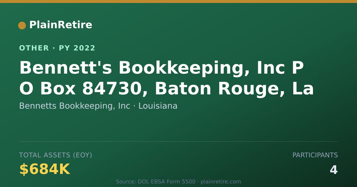 Shareable card for Bennetts Bookkeeping, Inc Retirement Plan (2022)