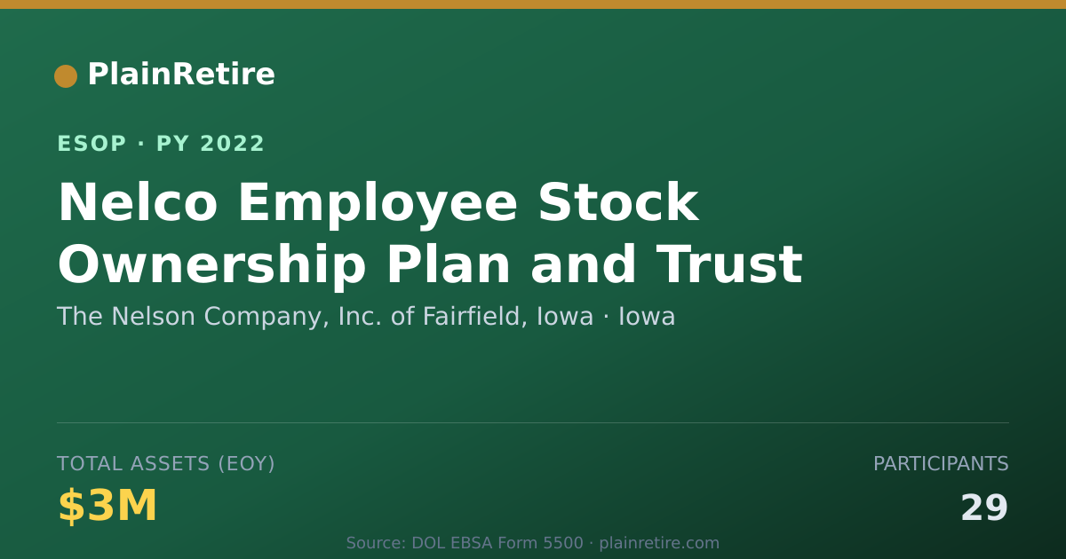 Shareable card for The Nelson Company, Inc. of Fairfield, Iowa ESOP (2022)