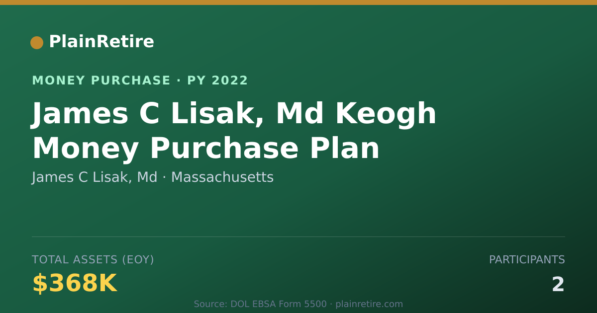 Shareable card for James C Lisak, Md Money Purchase Plan (2022)