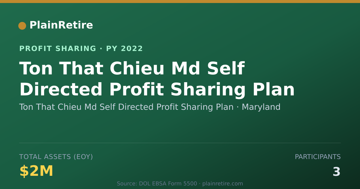 Shareable card for Ton That Chieu Md Self Directed P Profit Sharing Plan (2022)