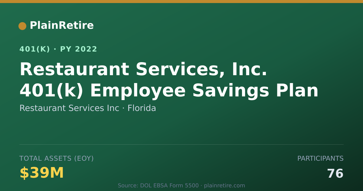 Shareable card for Restaurant Services Inc 401(k) Plan (2022)