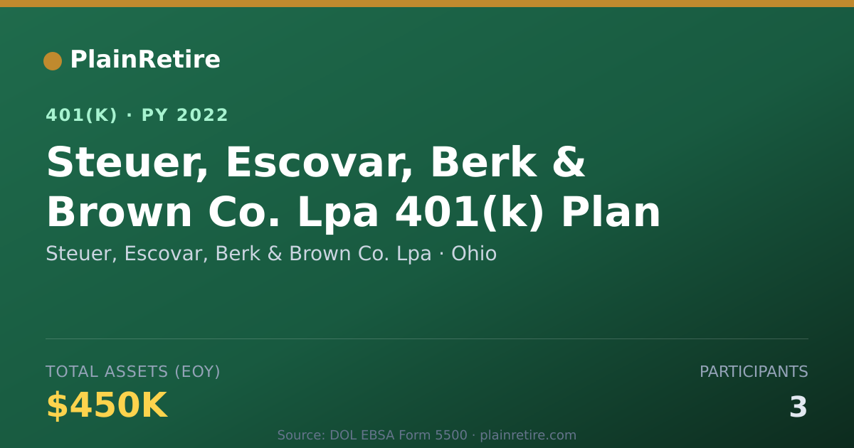 Shareable card for Steuer, Escovar, Berk & Brown Co. Lpa 401(k) Plan (2022)