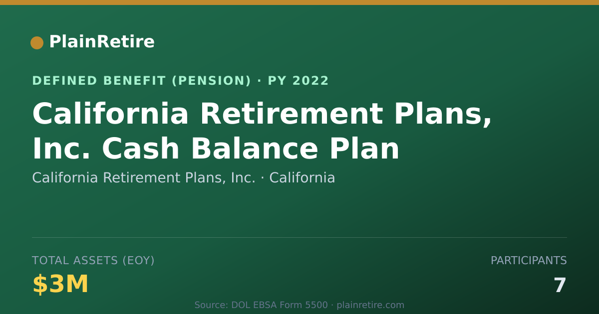 Shareable card for California Retirement Plans, Inc. Pension Plan (2022)