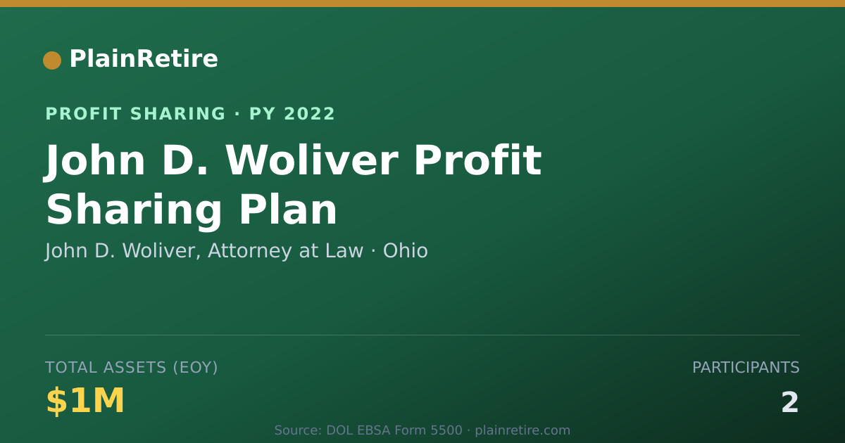 Shareable card for John D. Woliver, Attorney at Law Profit Sharing Plan (2022)
