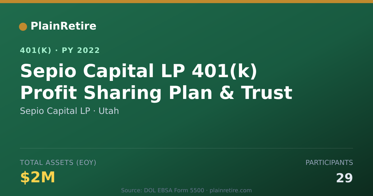 Shareable card for Sepio Capital LP 401(k) Plan (2022)