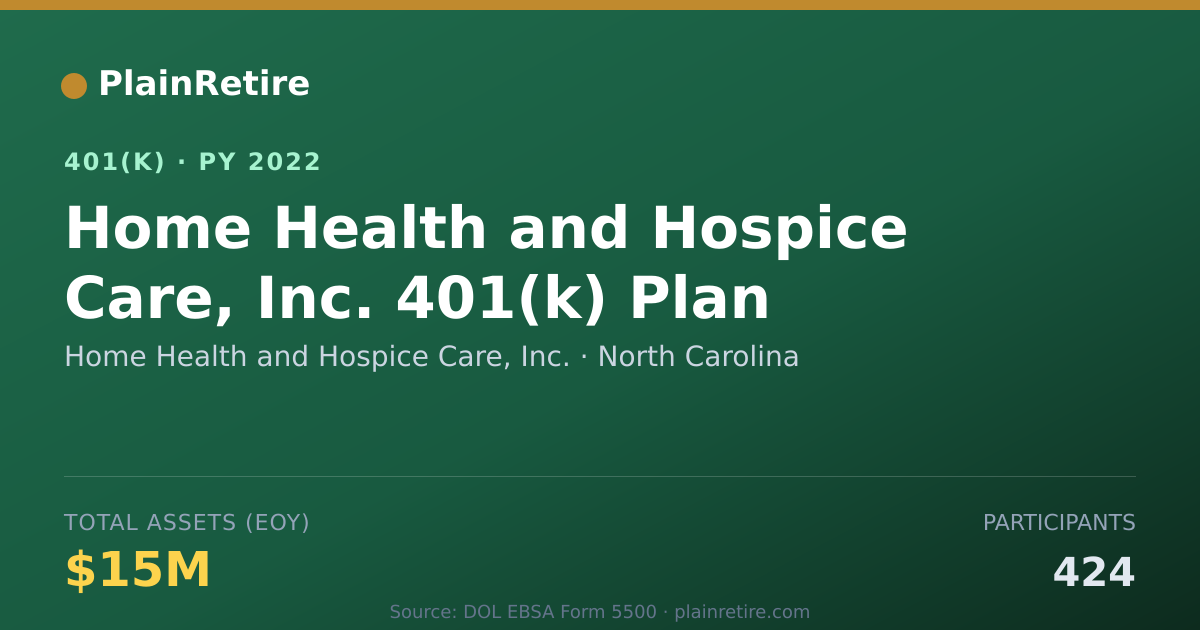 Shareable card for Home Health and Hospice Care, Inc. 401(k) Plan (2022)