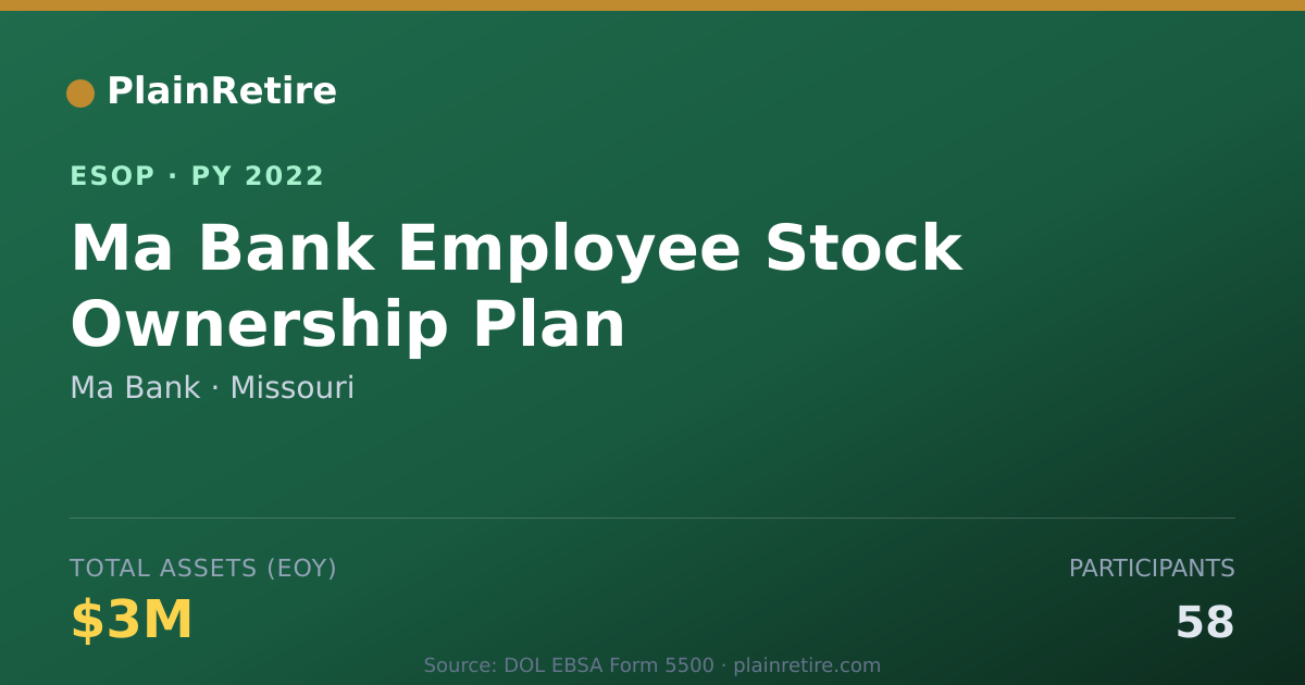 Shareable card for Ma Bank ESOP (2022)