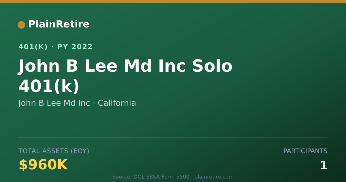 Shareable card for John B Lee Md Inc 401(k) Plan (2022)