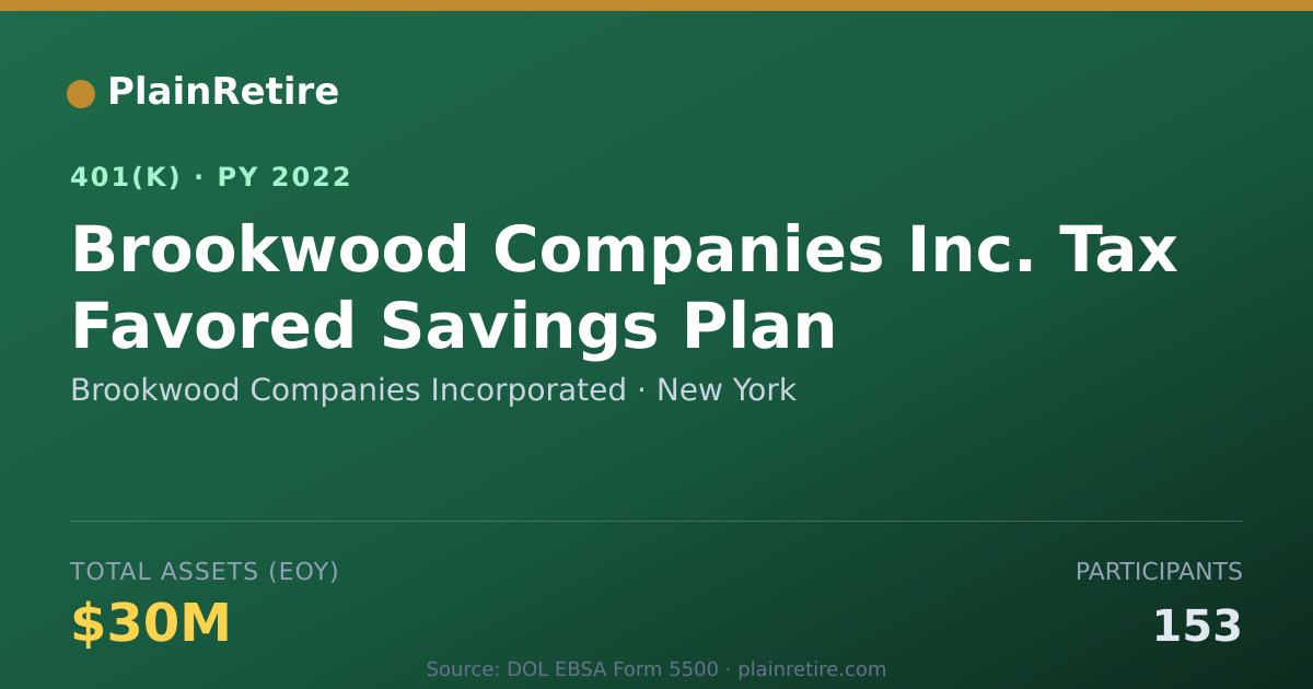 Shareable card for Brookwood Companies Incorporated 401(k) Plan (2022)