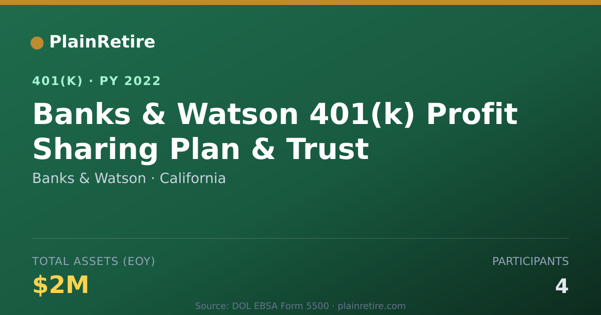 Shareable card for Banks & Watson 401(k) Plan (2022)