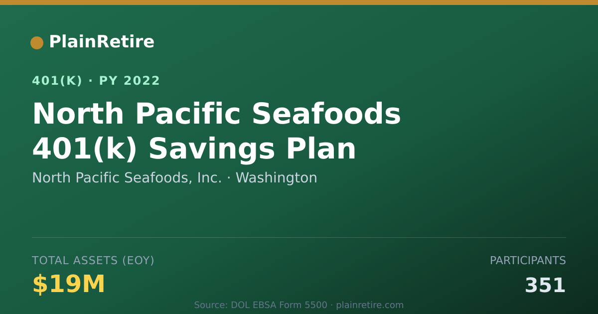 Shareable card for North Pacific Seafoods, Inc. 401(k) Plan (2022)