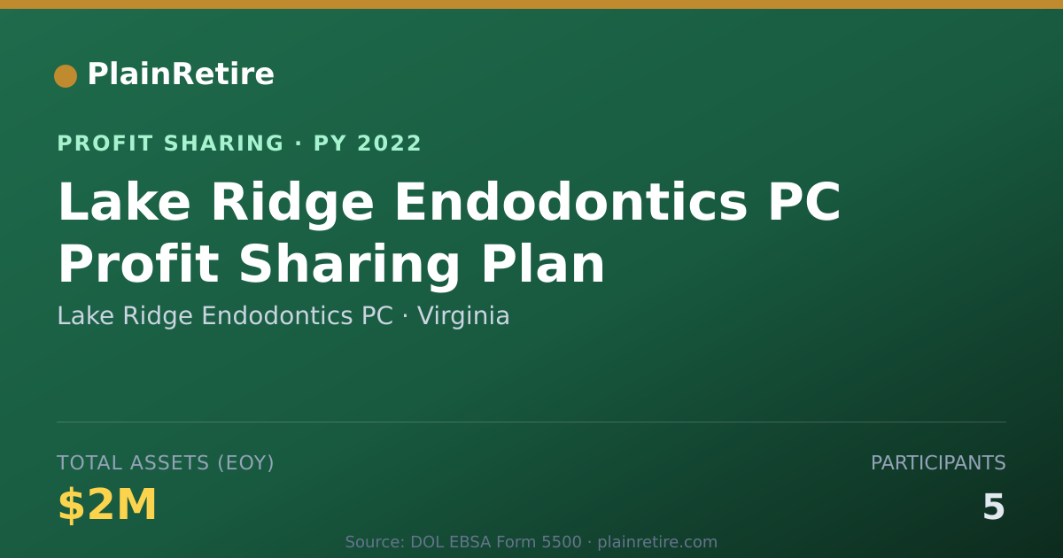 Shareable card for Lake Ridge Endodontics PC Profit Sharing Plan (2022)