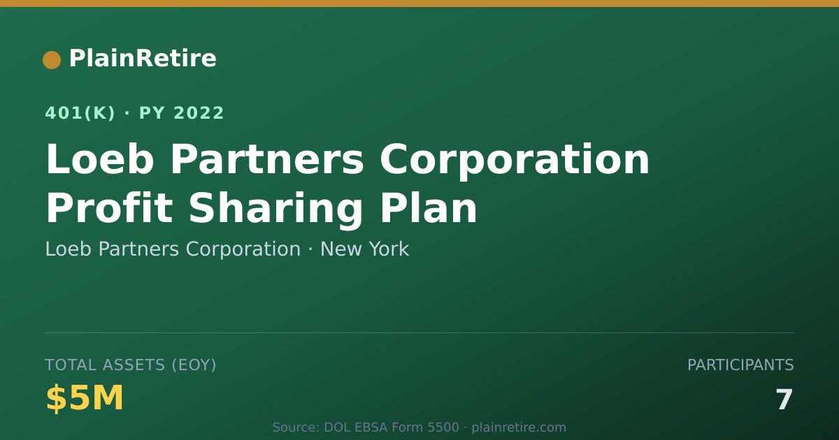Shareable card for Loeb Partners Corporation 401(k) Plan (2022)