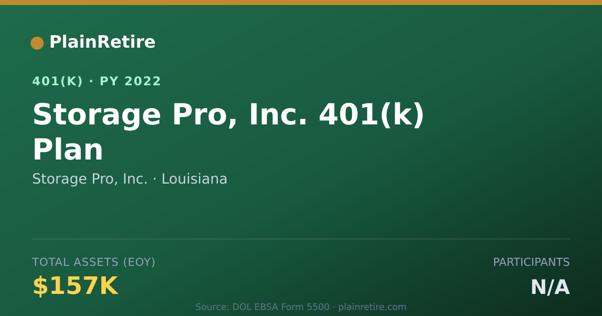 Shareable card for Storage Pro, Inc. 401(k) Plan (2022)