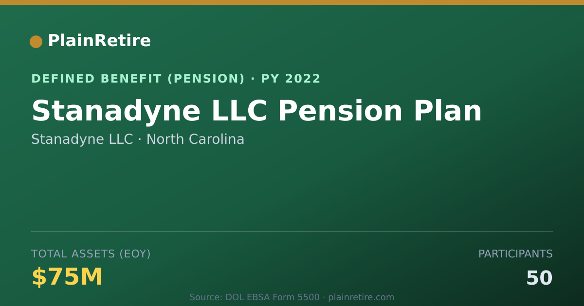 Shareable card for Stanadyne LLC Pension Plan (2022)