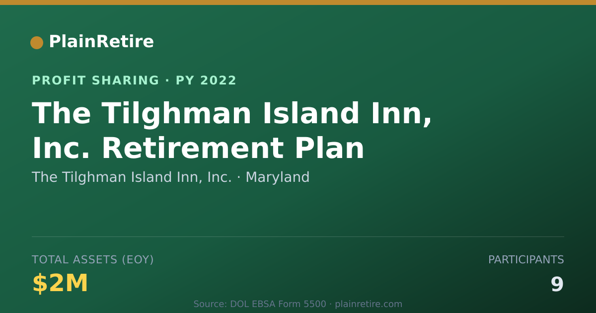 Shareable card for The Tilghman Island Inn, Inc. Profit Sharing Plan (2022)