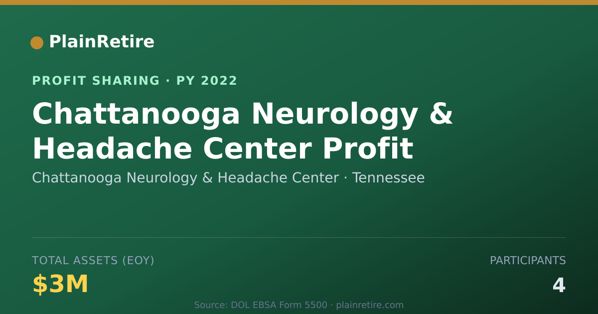 Shareable card for Chattanooga Neurology & Headache Profit Sharing Plan (2022)