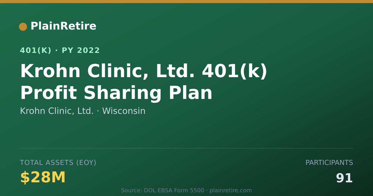 Shareable card for Krohn Clinic, Ltd. 401(k) Plan (2022)