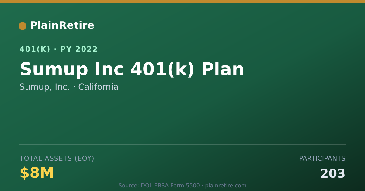Shareable card for Sumup, Inc. 401(k) Plan (2022)