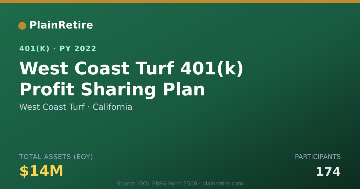 Shareable card for West Coast Turf 401(k) Plan (2022)