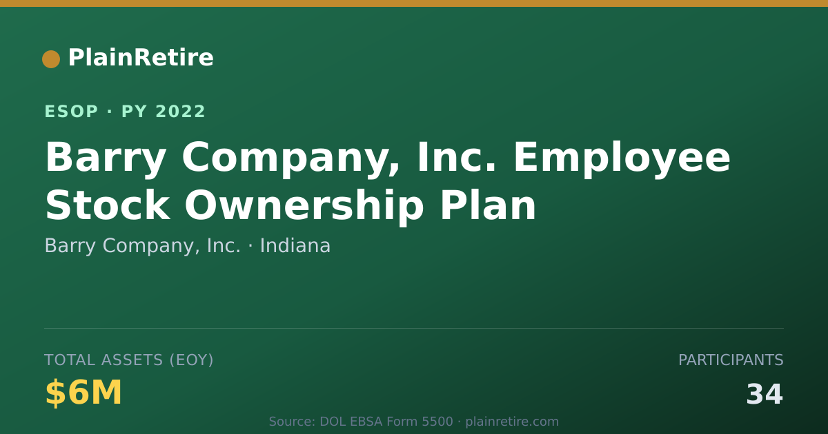 Shareable card for Barry Company, Inc. ESOP (2022)