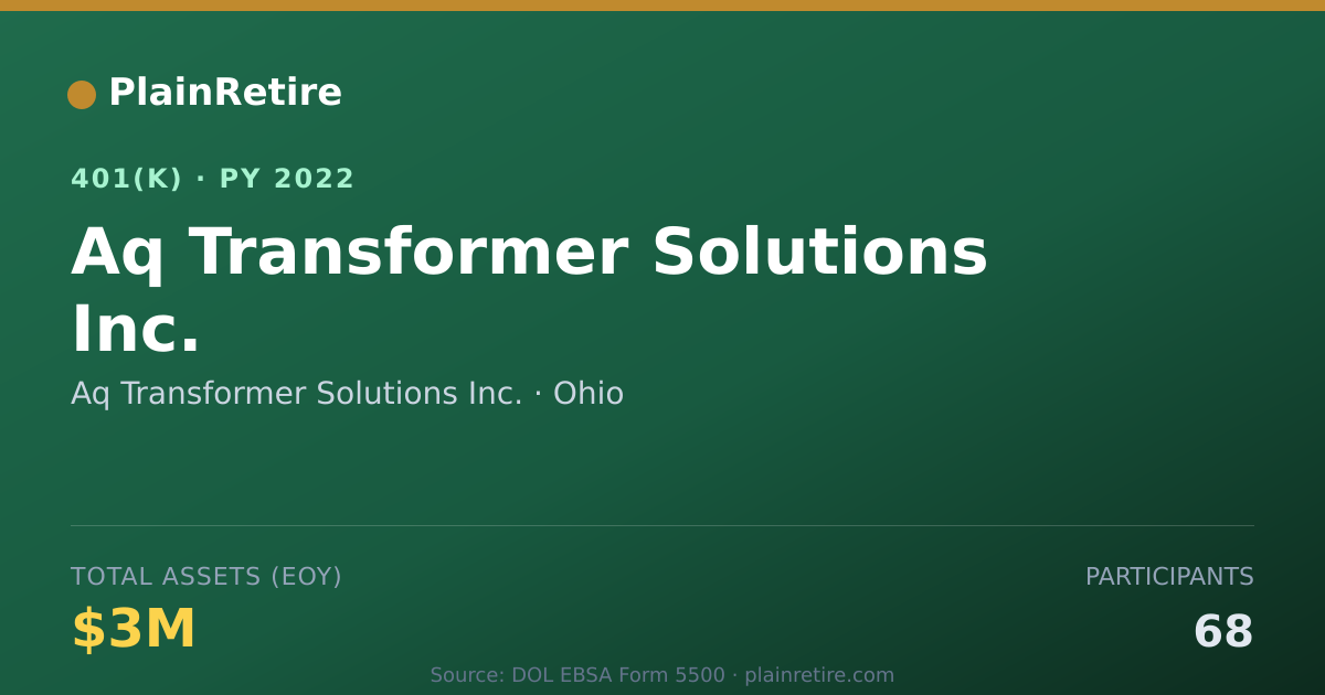 Shareable card for Aq Transformer Solutions Inc. 401(k) Plan (2022)