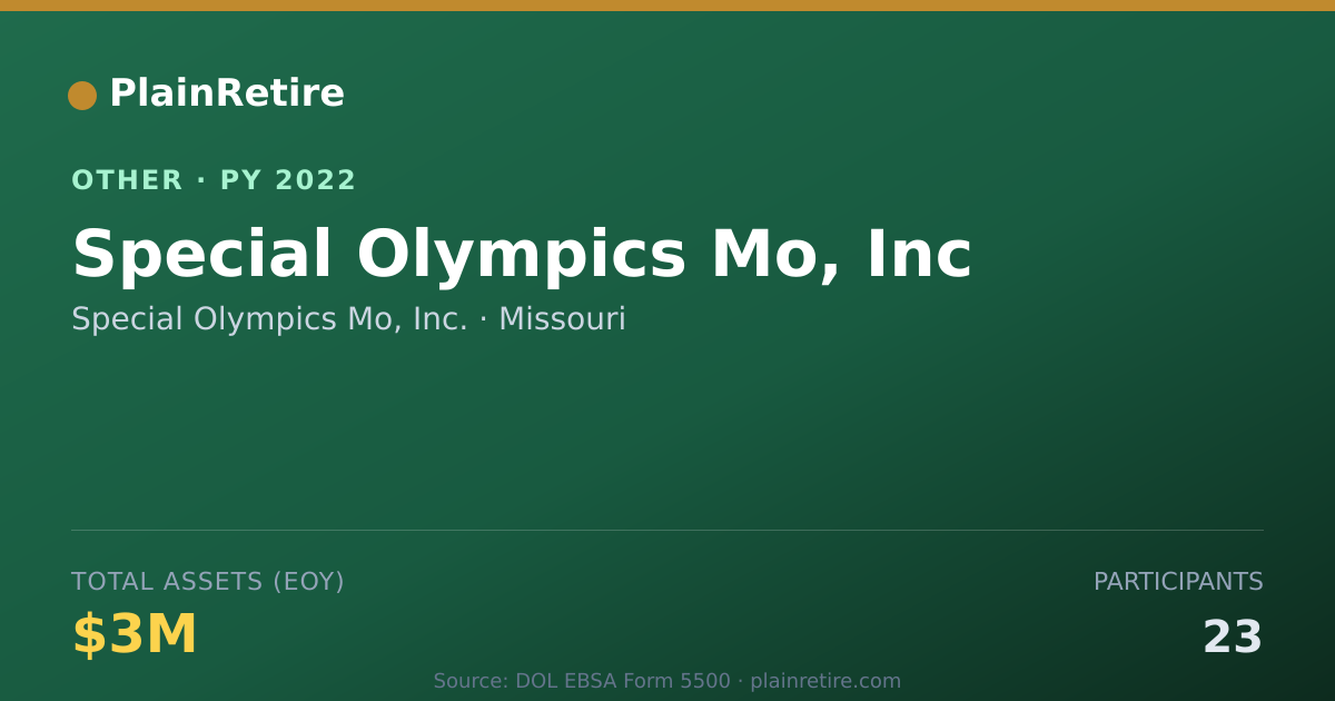 Shareable card for Special Olympics Mo, Inc. Retirement Plan (2022)