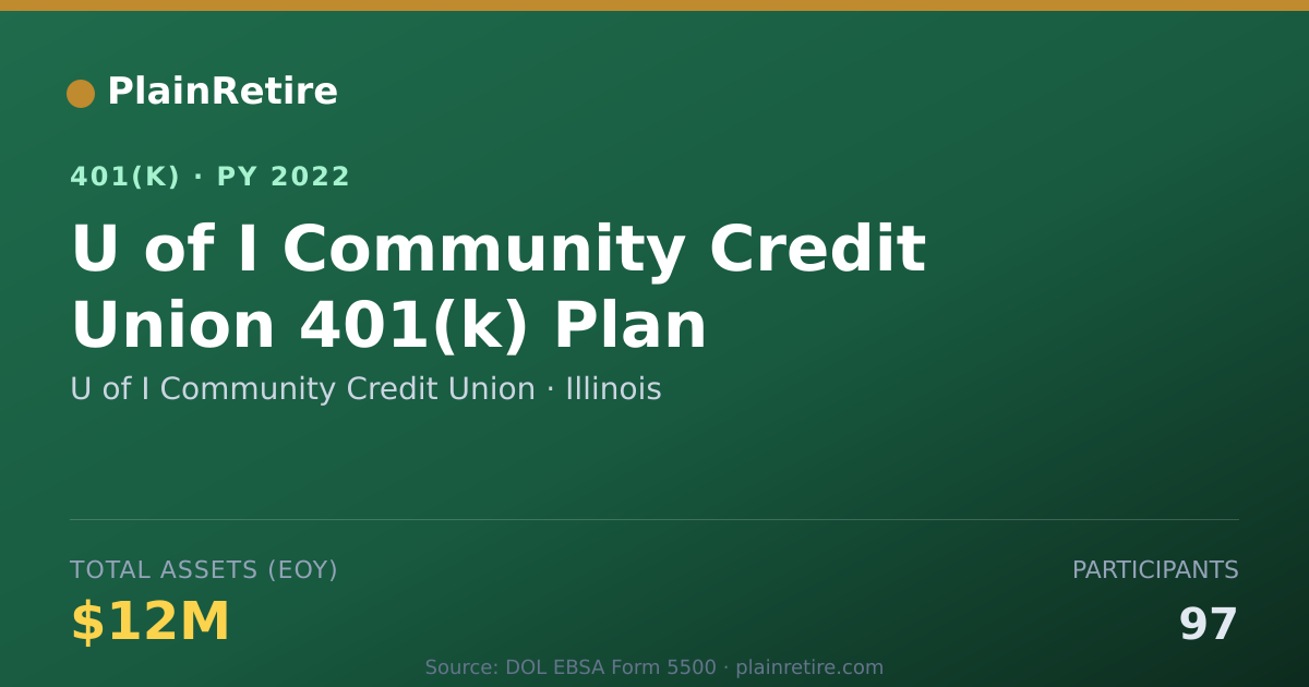 Shareable card for U of I Community Credit Union 401(k) Plan (2022)