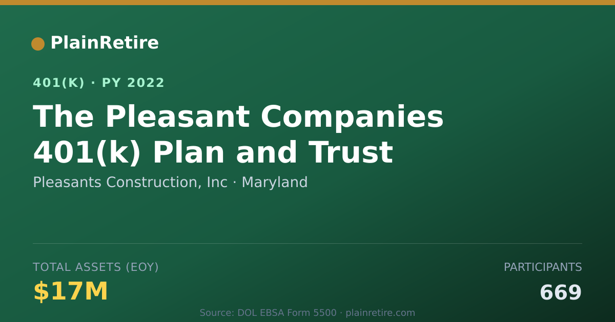 Shareable card for Pleasants Construction, Inc 401(k) Plan (2022)