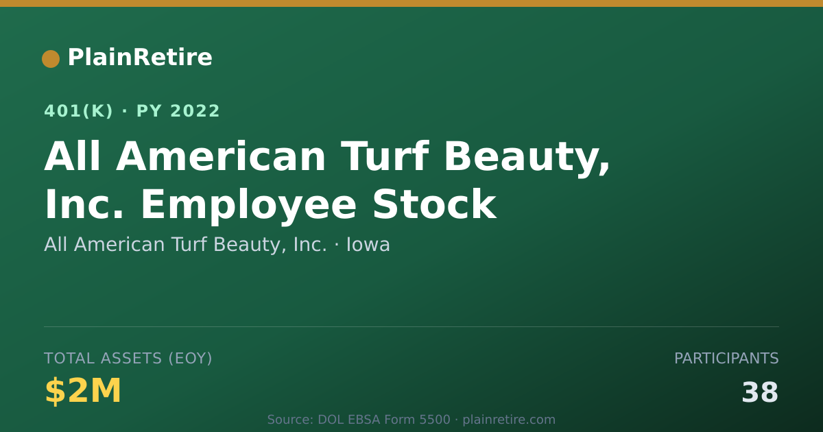 Shareable card for All American Turf Beauty, Inc. 401(k) Plan (2022)