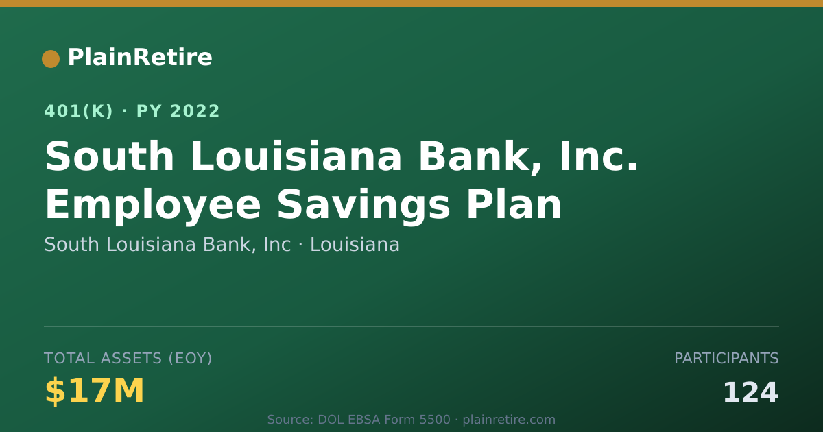 Shareable card for South Louisiana Bank, Inc 401(k) Plan (2022)