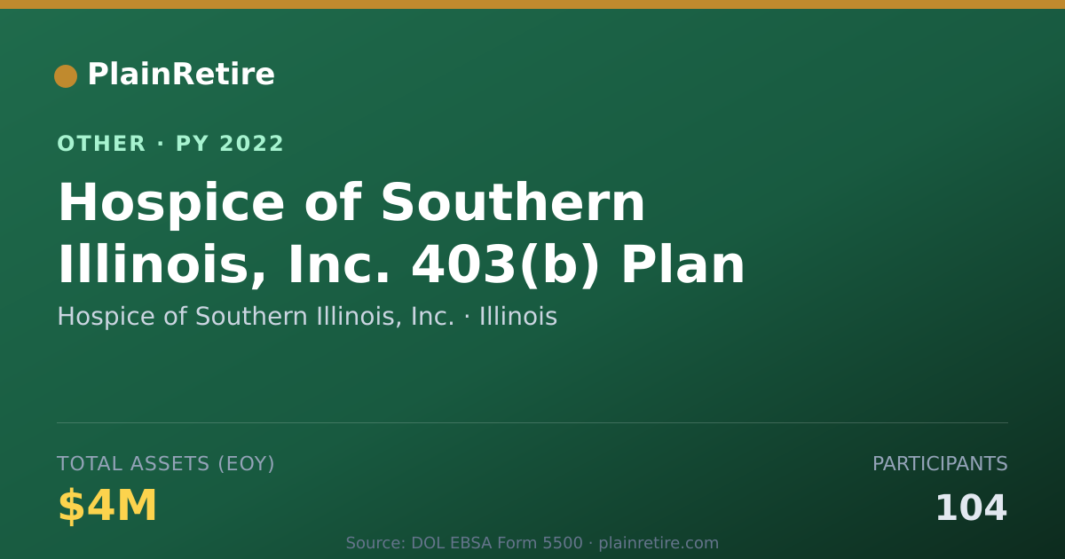 Shareable card for Hospice of Southern Illinois, Inc. Retirement Plan (2022)