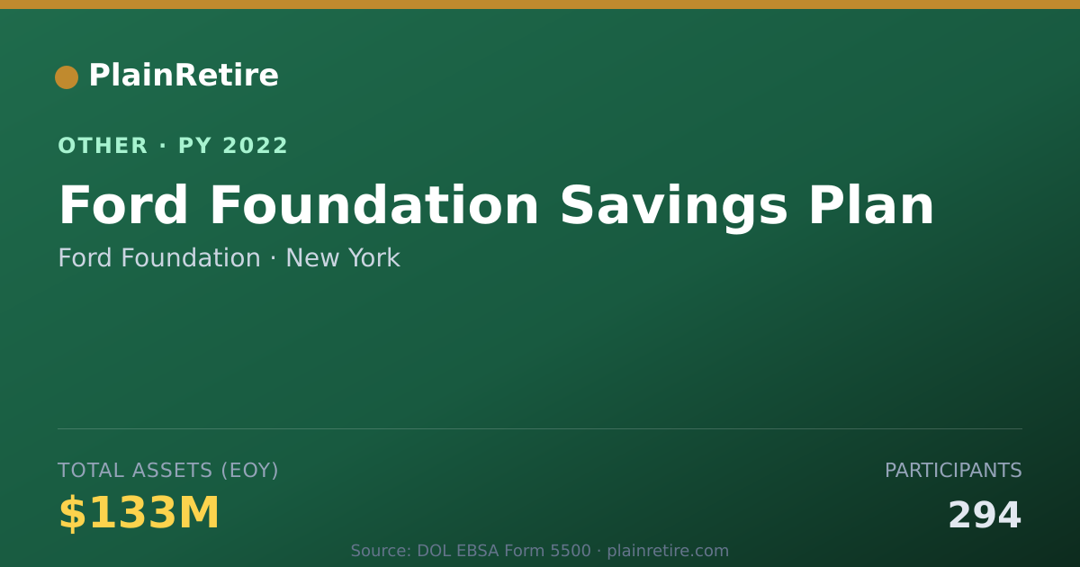 Shareable card for Ford Foundation Retirement Plan (2022)