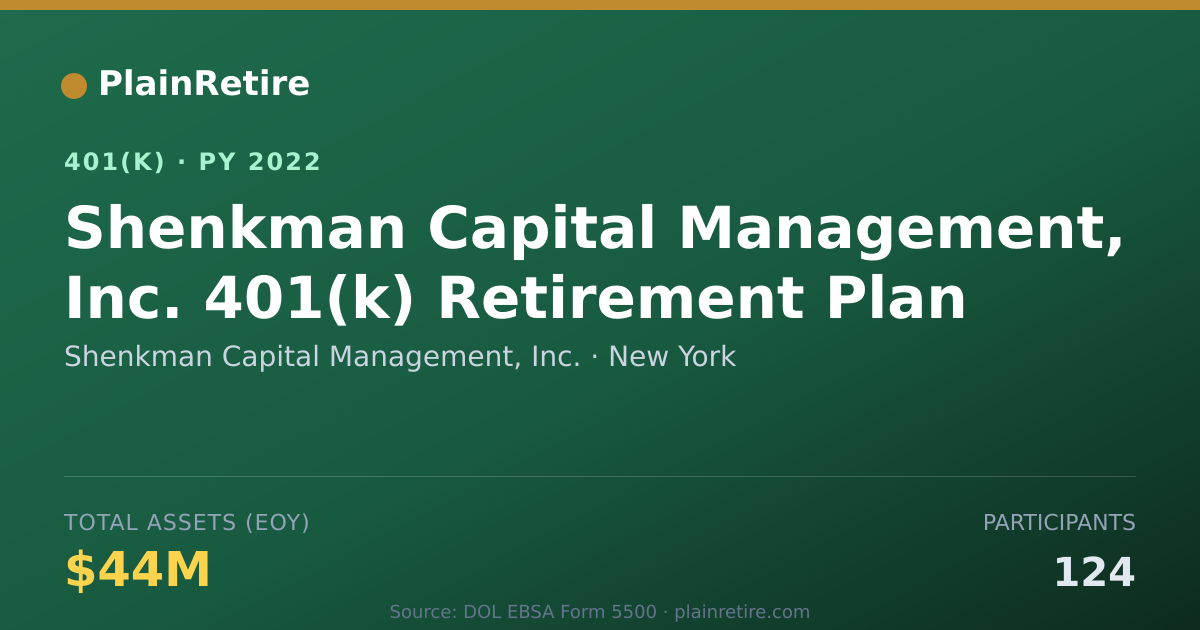 Shareable card for Shenkman Capital Management, Inc. 401(k) Plan (2022)