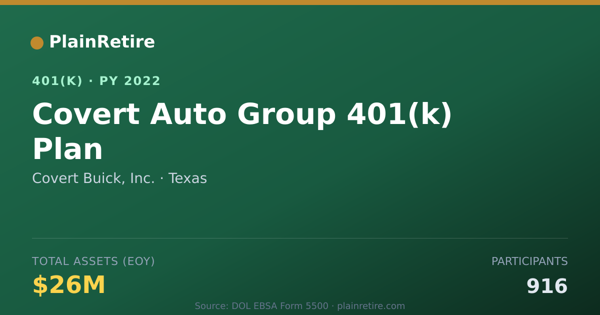 Shareable card for Covert Buick, Inc. 401(k) Plan (2022)