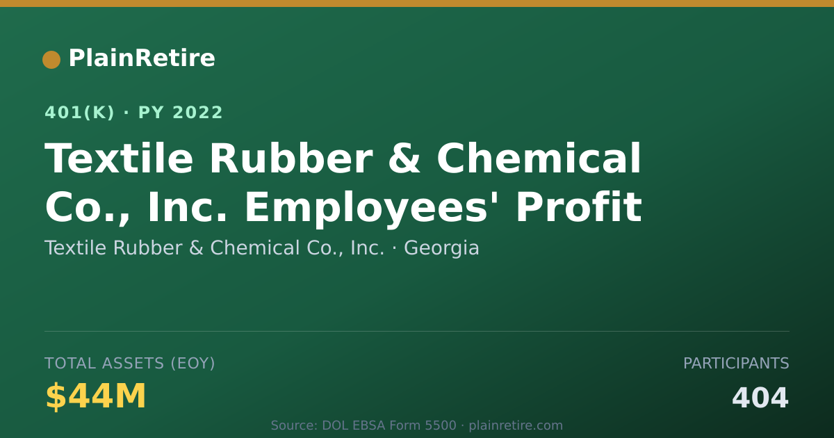 Shareable card for Textile Rubber & Chemical Co., Inc. 401(k) Plan (2022)