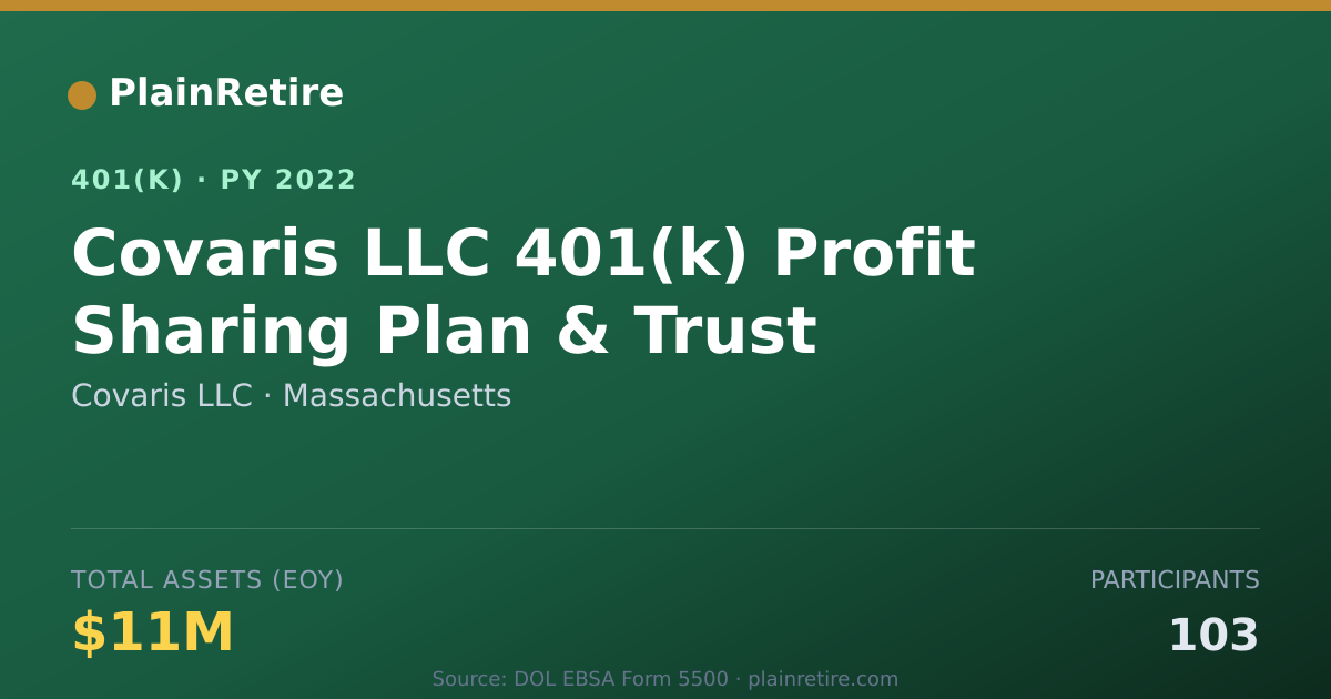 Shareable card for Covaris LLC 401(k) Plan (2022)