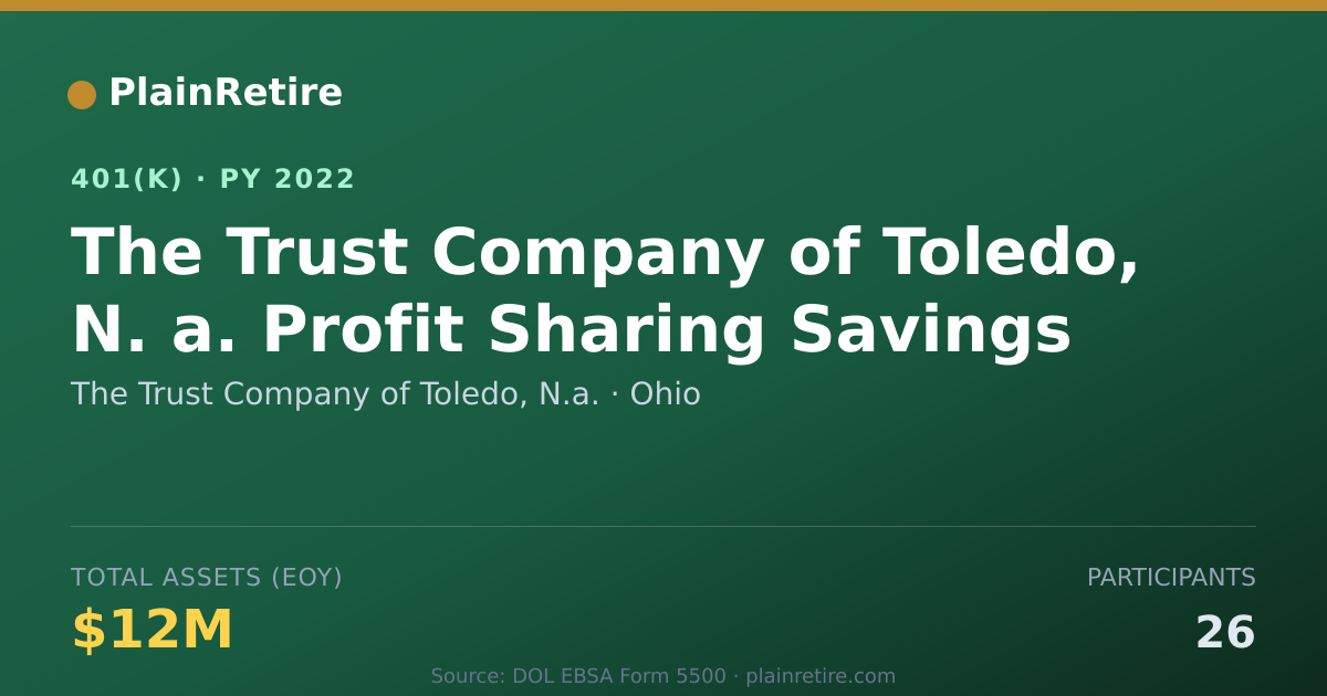 Shareable card for The Trust Company of Toledo, N.a. 401(k) Plan (2022)