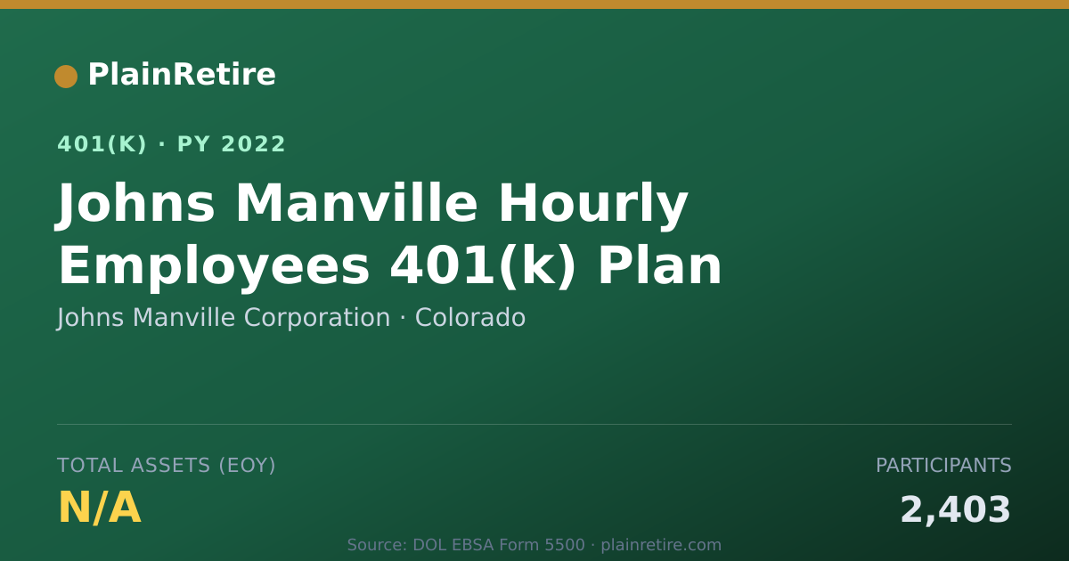 Shareable card for Johns Manville Corporation 401(k) Plan (2022)