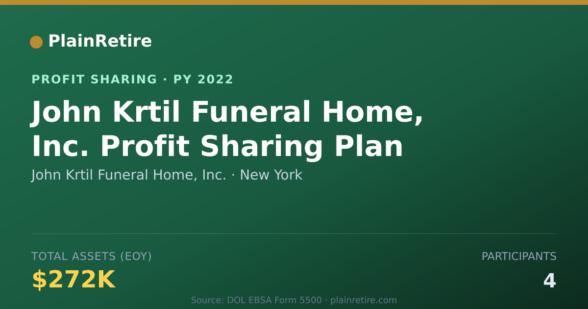 Shareable card for John Krtil Funeral Home, Inc. Profit Sharing Plan (2022)