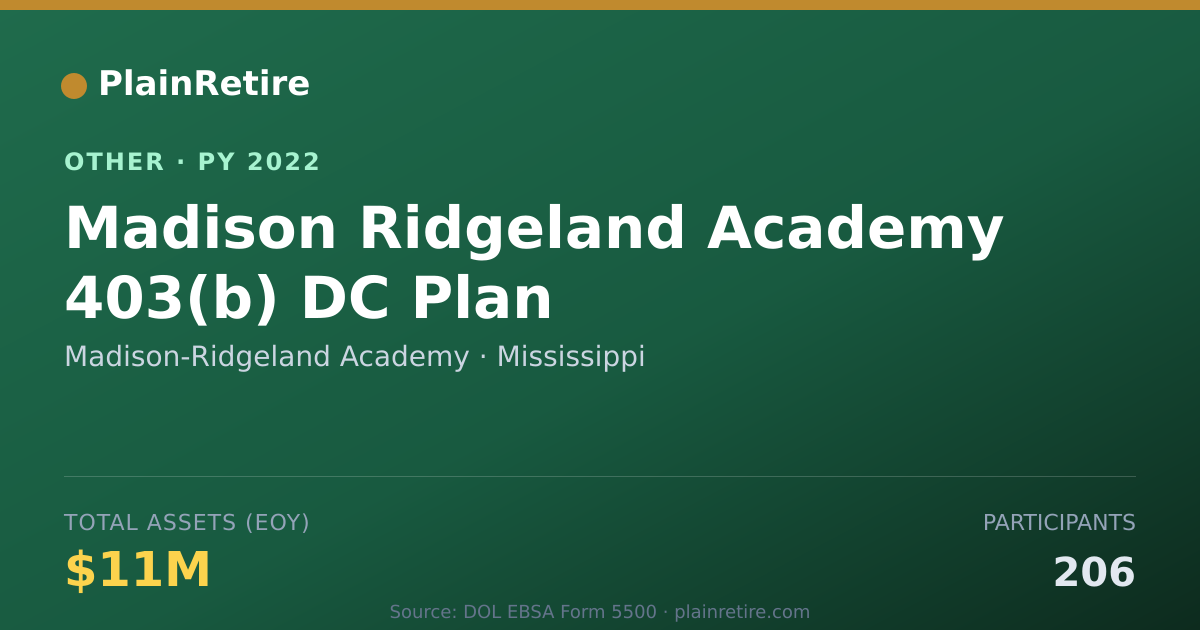 Shareable card for Madison-Ridgeland Academy Retirement Plan (2022)