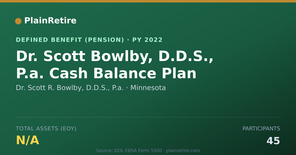 Shareable card for Dr. Scott R. Bowlby, D.D.S., P.a. Pension Plan (2022)